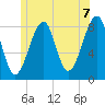 Isle Au Haut tide chart for Monday, June 7, 2021