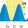 Isle Au Haut tide chart for Friday, July 16, 2021