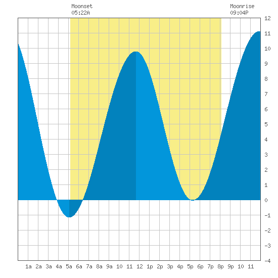 Isle Au Haut tide chart for Saturday, July 24, 2021