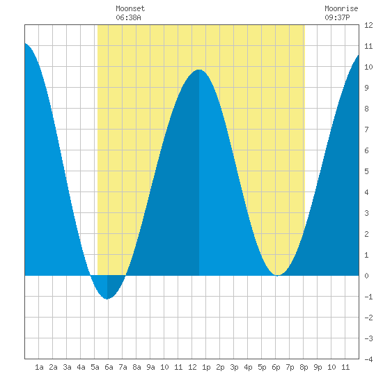 Isle Au Haut tide chart for Sunday, July 25, 2021