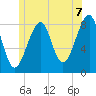 Isle Au Haut tide chart for Wednesday, July 7, 2021