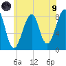 Isle Au Haut tide chart for Friday, July 9, 2021