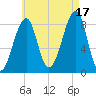 Isle Au Haut tide chart for Tuesday, August 17, 2021
