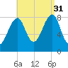 Isle Au Haut tide chart for Tuesday, August 31, 2021