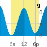 Isle Au Haut tide chart for Monday, August 9, 2021