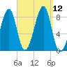 Isle Au Haut tide chart for Sunday, September 12, 2021