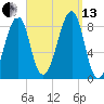 Isle Au Haut tide chart for Monday, September 13, 2021
