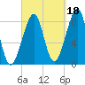 Isle Au Haut tide chart for Saturday, September 18, 2021