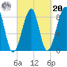 Isle Au Haut tide chart for Monday, September 20, 2021