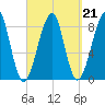 Isle Au Haut tide chart for Tuesday, September 21, 2021