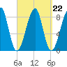 Isle Au Haut tide chart for Wednesday, September 22, 2021
