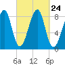 Isle Au Haut tide chart for Friday, September 24, 2021