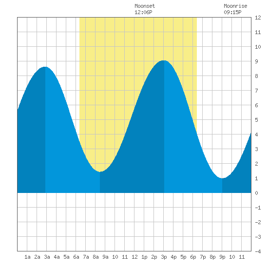 Isle Au Haut tide chart for Sunday, September 26, 2021