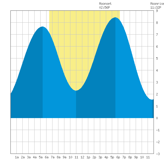 Isle Au Haut tide chart for Wednesday, September 29, 2021