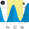 Isle Au Haut tide chart for Monday, September 6, 2021