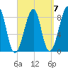 Isle Au Haut tide chart for Tuesday, September 7, 2021