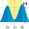 Isle Au Haut tide chart for Thursday, October 14, 2021