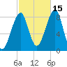 Isle Au Haut tide chart for Friday, October 15, 2021