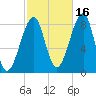Isle Au Haut tide chart for Saturday, October 16, 2021