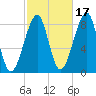 Isle Au Haut tide chart for Sunday, October 17, 2021