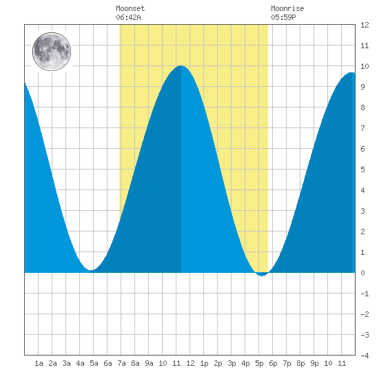 Isle Au Haut tide chart for Wednesday, October 20, 2021