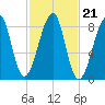 Isle Au Haut tide chart for Thursday, October 21, 2021