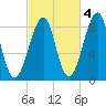 Isle Au Haut tide chart for Monday, October 4, 2021
