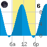 Isle Au Haut tide chart for Wednesday, October 6, 2021
