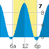 Isle Au Haut tide chart for Thursday, October 7, 2021