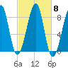 Isle Au Haut tide chart for Friday, October 8, 2021