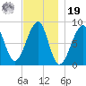 Isle Au Haut tide chart for Friday, November 19, 2021