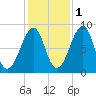 Isle Au Haut tide chart for Monday, November 1, 2021