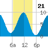 Isle Au Haut tide chart for Sunday, November 21, 2021