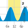 Isle Au Haut tide chart for Tuesday, November 2, 2021