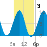 Isle Au Haut tide chart for Wednesday, November 3, 2021
