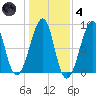 Isle Au Haut tide chart for Thursday, November 4, 2021
