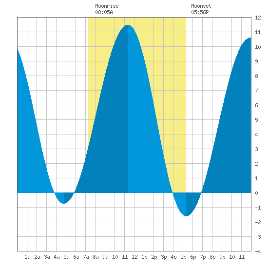 Isle Au Haut tide chart for Friday, November 5, 2021