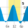 Isle Au Haut tide chart for Friday, November 5, 2021