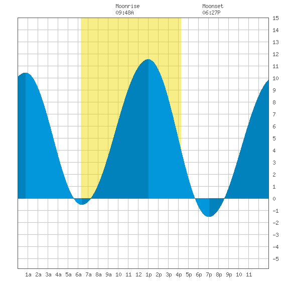 Isle Au Haut tide chart for Sunday, November 7, 2021