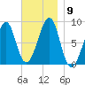 Isle Au Haut tide chart for Tuesday, November 9, 2021