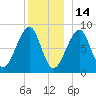 Isle Au Haut tide chart for Tuesday, December 14, 2021