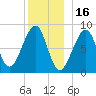 Isle Au Haut tide chart for Thursday, December 16, 2021