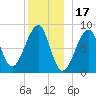 Isle Au Haut tide chart for Friday, December 17, 2021