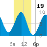Isle Au Haut tide chart for Sunday, December 19, 2021