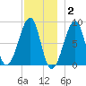 Isle Au Haut tide chart for Thursday, December 2, 2021