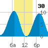 Isle Au Haut tide chart for Thursday, December 30, 2021