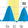 Isle Au Haut tide chart for Friday, December 31, 2021