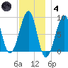 Isle Au Haut tide chart for Saturday, December 4, 2021