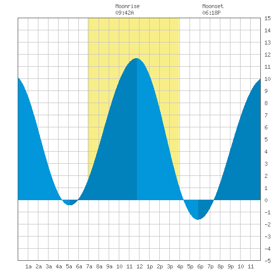 Isle Au Haut tide chart for Monday, December 6, 2021