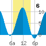 Isle Au Haut tide chart for Monday, December 6, 2021